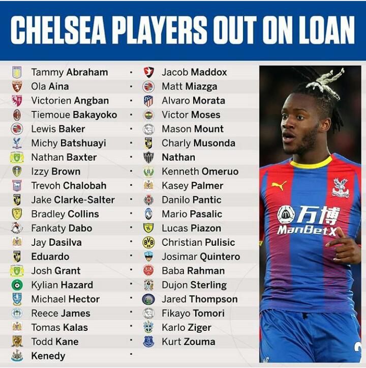 Chelsea-Players-Out-On-Loan.jpg