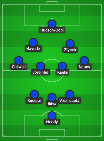 Chelsea Predicted line up vs Leicester City