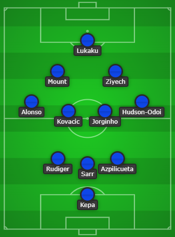 Chelsea predicted line up vs Chesterfield